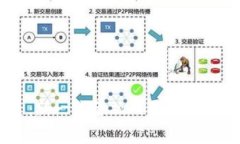 区块链福费廷：新一代金