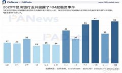 Tokenim钱包与BIC8空投币的详