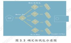 思考一个并且最接近用户