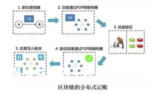 区块链运行机制是什么意思

区块链, 运行机制, 去中心化/guanjianci

区块链技术作为一种分布式记账系统，因其透明性、安全性和去中心化的特性，近年来受到了广泛关注与应用。许多人在讨论区块链时，往往会提及其运行机制。那么，区块链的运行机制究竟是什么呢？它为何能够保障数据的安全性及一致性？以下是对这一主题详细的探讨。

区块链的基本定义

区块链是一种由多个区块依序连接而成的数据链，每个区块包含了一定数量的交易记录。同时，每个区块都有一个唯一的标识符，称为“哈希值”，以及指向前一个区块的哈希值，这样便形成了一条不可篡改的链。这种数据结构使得一旦数据被写入区块链，几乎不可能被更改。这种不变性和透明性大大降低了信任成本，增强了系统的安全性。

区块链的运行机制

区块链的运行机制主要围绕节点（参与者）、共识机制、交易验证和数据存储等几个重要方面展开。

一、节点的角色与作用

在区块链网络中，所有合法的参与者都被称为“节点”。这些节点的主要作用是维护网络的安全性和一致性。通常情况下，每个节点都保存着区块链的完整副本，以保证所有交易都是透明的。在去中心化的环境下，任何一台节点的失效都不会影响整个网络的运转，这种特性使得区块链网络在面对攻击时更加稳定。

二、共识机制

区块链的核心在于其共识机制，这是保证所有节点对账本状态达成一致的方式。常见的共识机制包括：

1. 工作量证明（Proof of Work, PoW）：这一机制要求节点进行大量复杂的计算，以保证网络的安全。矿工通过解决难题获得区块奖励，并有权将新的区块添加到链中。

2. 权益证明（Proof of Stake, PoS）：不同于PoW，PoS机制根据节点持有的加密货币数量和持币时间来选择新块的产生者。这样的设定降低了能源消耗，提高了网络的安全性。

三、交易验证与网络安全

每当有新的交易发生时，这些交易首先会被广泛传播给网络上的所有节点。在节点接收到交易信息后，会通过其共识机制验证交易的有效性与合法性。只有在经过一定数量的验证后，交易才会被打包到一个新区块中，并添加到区块链上。

四、数据存储与区块结构

区块链中的每个区块都由特定的字段组成，包括区块头（header）和区块体（body）。区块头一般包含版本号、时间戳、前一区块的哈希、当前区块的哈希、随机数及其他信息；而区块体则存放具体的交易记录。通过这种结构设计，区块链不仅确保了数据的不可篡改性，也为后续的数据追踪提供了便利。

区块链的优势

区块链运行机制带来的众多优势，使得这一技术在各个行业中都具有广泛的应用前景。

一、去中心化

区块链最显著的特征是去中心化，意味着没有单一的管理机构来支配整个网络，这样减少了因中心化管理而带来的信任成本。

二、透明性

区块链记录的所有交易都是公开的，所有参与者都可以查看交易明细，这种透明性大大增强了用户的信任。

三、安全性

得益于哈希算法和共识机制，区块链的数据记录几乎无法被篡改，提高了信息的安全性。

四、不可篡改性

一旦信息被写入区块链，即便是网络中的大多数节点也无法随意更改这一信息，从而确保了数据的完整性。

区块链适用的场景

由于其独特的运行机制，区块链在以下场景中展现出了巨大的应用潜力：

1. 数字货币：例如比特币和以太坊，均基于区块链技术进行交易和验证。

2. 智能合约：区块链支持自动执行合约，确保合约的执行安全和透明。

3. 供应链管理：利用区块链技术可以实现对供应链各个环节的追踪，提高透明度并减少欺诈行为。

4. 电子投票：区块链提供了一种安全、透明的投票系统，帮助提高选举的公正性。

5个相关问题的详细介绍

1. 区块链与传统数据存储有哪些区别？

区块链与传统的数据库存储方式在很多方面存在显著的区别：

一、数据结构

传统数据库多采用集中式架构，数据存储在雄厚的服务器中，而区块链则是一种分布式账本，在全球任何节点的计算机上都有完整的数据备份。

二、数据管理

传统数据库可以通过中心化的方式进行管理与审计，然而区块链则依靠各个节点的协作，进行去中心化的管理，这样可以有效地防止单点故障。

三、安全性

在传统数据库中，数据容易受到黑客攻击，一旦攻击者入侵成功，可以对数据进行篡改和删除。而区块链的不可篡改性和透明性大大提高了系统的安全性，使得数据被恶意篡改变得几乎不可能。

2. 区块链在各行业的应用案例有哪些？

区块链在医疗、金融、物流等多个行业都展现出了巨大的应用潜力：

一、医疗行业

通过区块链，患者的医疗记录能够安全、透明地存储和共享，提高数据的真实性与安全性。

二、金融服务

区块链技术使得跨境支付迅速、低成本，投资者不再依赖于中介进行交易，降低了交易费用。

三、物流跟踪

通过在产品上使用区块链，能够实现物流环节中的实时跟踪，确保产品在各个环节的真实性。

3. 区块链的监管挑战是什么？

尽管区块链的前景看好，但其潜在监管挑战也不容小觑：

一、匿名性

很多加密货币的匿名性使得监管机构难以追踪资金流向，这可能助长洗钱等非法活动。

二、合规性问题

区块链技术在全球范围内的发展不均衡，各国的法律标准各异，带来了合规性挑战。

三、安全问题

若出现技术漏洞，黑客可能会在没有任何监管的情况下进行攻击，这对用户利益的保障构成威胁。

4. 区块链能否全面取代传统数据库？

区块链固然有许多优点，但全面取代传统数据库可能并不现实：

一、应用场景不同

区块链适合用在需要去中心化和信任的场合，而传统数据库则更适合对性能有高要求的应用场景。

二、数据处理速度

相较于传统数据库，区块链在数据处理和交易确认上的速度较慢，这在大规模应用下可能会影响效率。

5.区块链未来的发展趋势如何？

区块链未来的发展主要集中在几个方向：

一、技术创新

未来区块链将会持续进行技术创新，例如提高交易的处理速度和减小能源消耗等。

二、合规与监管

各国会逐渐出台相应的法规，对区块链环境进行监管，以保证其健康发展。

三、跨链技术的实现

随着不同区块链网络之间的互通将成为可能，未来的区块链应用会更加紧密地结合在一起。

四、应用场景深化

区块链技术的应用场景将进一步深化，涵盖金融、医疗、物流等多个方面，推动社会发展的效率和透明度。

最后，区块链的运行机制作为理解这一技术的基础，对于参与区块链相关行业的专业人士而言，深入理解其机制有助于在实际应用中取得更好的效果。未来，随着技术的不断发展与创新，区块链将展现出更为广阔的应用前景。