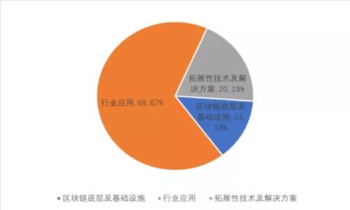 区块链智能保护平台:全方位解读与应用前景