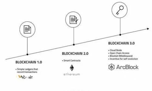 如何将Tokenim转入比特币:详尽指南