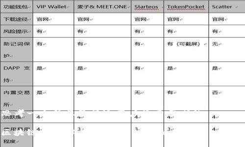 思考一个并且最接近用户搜索需求的
区块链技术解析:解密区块链的三大核心要素