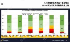比特币区块链平台的全面