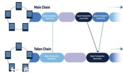 如何将Tokenim提现到微信：