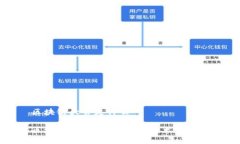 区块链大会是什么区块链