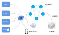 区块链腾讯牌照的意义与