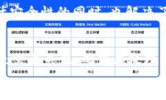 baioti区块链四大领域详解
