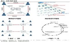 Tokenim可以转HT吗？全面解