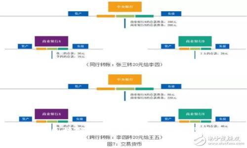深入解析区块链证明力:概念、影响及未来发展