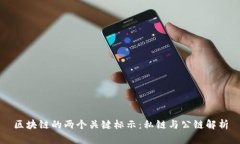 区块链的两个关键标示：
