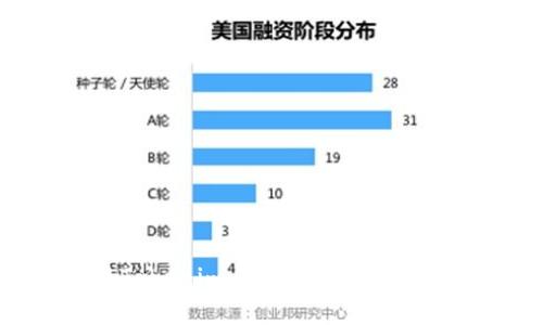 如何选择和使用Tokenim多钱包进行安全的加密资产管理