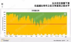 : 如何使用 tokenim 冷钱包管
