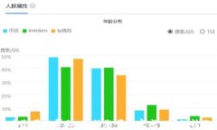 如何将EOS转入Tokenim：完整