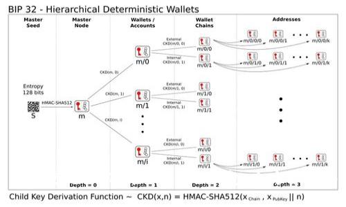 如何使用QQ下载Tokenim钱包:全方位指南