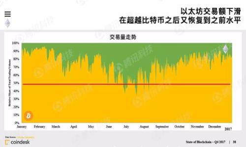 

  如何有效解决Tokenim转账问题：完整指南与常见问题解答 / 

关键词

 guanjianci Tokenim转账, Tokenim问题解决, Tokenim使用教程 /guanjianci 

---

引言

随着区块链技术的发展，数字货币的使用逐渐普及，Tokenim作为一种新兴的转账工具，受到了越来越多用户的关注。然而，在使用Tokenim进行转账的过程中，用户可能会遇到各种问题。例如，转账失败、网络延迟、资金未到账等。为了帮助广大用户更好地使用Tokenim，本文将详细探讨Tokenim的转账过程，并提供常见问题的解答以及相应的解决方案。

Tokenim转账的基础知识

Tokenim是一个基于区块链技术的数字货币钱包，支持多种数字资产的存储和转账。它为用户提供了一个安全、便捷的平台，使得用户能够随时随地进行数字货币的转账和交易。使用Tokenim进行转账时，用户需要了解一些基础知识，包括但不限于如何创建钱包、如何获取地址、转账流程及各类手续费等。

创建Tokenim钱包的步骤相对简单，用户只需下载应用程序，按照提示完成注册和身份验证，随后就可以生成一个独特的数字地址。此外，了解转账的手续费、矿工费用等信息也是用户在使用过程中不可或缺的知识。

Tokenim转账的步骤详解

要使用Tokenim进行转账，用户需要遵循以下几个基本步骤：

ol
li登录Tokenim应用：用户需要输入账号和密码，登录到Tokenim应用中。/li
li选择转账功能：在应用首页，选择“转账”或“发送”功能。/li
li输入转账信息：输入接收方的地址、转账金额，并选择相应的代币种类。/li
li确认信息：仔细检查转账信息，确保无误后点击“确认”按钮。/li
li完成转账：系统将处理转账请求，并在几分钟内反馈结果。/li
/ol

虽然整个过程看似简单，但是不同的用户环境可能会导致一些常见问题的出现，这正是本文后续部分的主要内容。

常见问题1：Tokenim转账失败，怎么办？

在转账过程中，用户可能会遇到转账失败的情况，这通常是由以下几个原因造成的：

ol
li网络问题：在转账过程中，网络连接不稳定可能导致转账请求无法成功提交。/li
li余额不足：确认账户余额，确保有足够的资金来完成转账，包括手续费。/li
li地址问题：确保输入的接收方地址是正确的，因为区块链技术对地址的准确性要求非常高。/li
/ol

解决这一问题的建议如下：

ol
li检查网络：确保设备的网络连接正常，可以尝试切换到更稳定的网络环境。/li
li确认余额：在转账前，检查Tokenim钱包上的余额，确保可以覆盖转账金额及手续费。/li
li验证地址：重新核对接收方的地址，确保没有输入错误，必要时可以通过复制粘贴的方式来避免手动输入错误。/li
/ol

常见问题2：转账后资金未到账，如何处理？

用户在完成转账后，有时可能会发现自己的资金并未如预期那样到账，这种情况常常因为以下几个因素导致：

ol
li区块链网络拥堵：在高峰时段，区块链网络可能会出现拥堵，导致转账处理速度变慢。/li
li矿工费设置过低：用户在提交转账时可能设置了较低的矿工费，导致矿工处理优先级低，从而延误到账时间。/li
li智能合约问题：某些特定的转账依赖于智能合约，如果合约执行出现问题，转账也可能会失败。/li
/ol

如果遇到资金未到账的情况，可以采取以下措施：

ol
li查看交易状态：通过区块链浏览器查询转账的状态，确认资金是否已经成功转出。/li
li调整矿工费：以后在转账时，建议设置适当的矿工费，确保能保证优先处理。/li
li联系客服支持：如果以上措施无法解决问题，可以直接联系Tokenim客服，提供转账的相关信息，以寻求进一步的帮助。/li
/ol

常见问题3：如何提高Tokenim转账的速度？

用户在进行Tokenim转账时，有时会希望能够加快转账的速度，以下是一些提高转账速度的方法：

ol
li选择适当的时机：避免在区块链网络高峰时段进行转账，选择在网络拥堵较少的时段进行。/li
li增加矿工费：提高矿工费可以增加交易的处理优先级，从而加快转账速度./li
li检查网络状况：确保设备的网络连接正常，避免因网络原因导致的延迟。/li
/ol

这些措施有助于确保用户的转账能够在一定时间内顺利完成，提升用户体验。

常见问题4：Tokenim账户安全问题，如何防范？

随着数字货币的普及，账户安全问题显得尤为重要，以下是一些有效的账户安全措施：

ol
li使用强密码：制定复杂的密码，并定期更换，确保账户不被轻易破解。/li
li启用双重认证：开启双重认证功能，为账户额外添加一层保护，确保即便密码被泄露也能保障账户安全。/li
li定期查看账户活动：定期检查Tokenim账户的活动记录，一旦发现可疑活动，立即采取措施。/li
/ol

保持对账户安全的高度重视，可以有效降低账户被盗的风险。

常见问题5：Tokenim的未来发展趋势是怎样的？

Tokenim作为一个创新的数字钱包平台，其未来的发展将受到多方面因素的影响。以下是一些可能的未来发展趋势：

ol
li技术升级：随着区块链技术的不断进步，Tokenim可能会不断升级其技术架构，提高转账速度、降低费用。/li
li用户体验：未来，Tokenim将更注重用户体验，界面设计、功能设置将趋于简洁友好，降低用户的学习成本。/li
li市场扩展：随着全球对数字货币接受度的提高，Tokenim可能会拓展到更多国家和地区，提供多语言支持，将服务覆盖到更广泛的用户群体。/li
/ol

这些因素将共同推动Tokenim的发展，使其成为更受欢迎的数字货币转账工具。

结语

在本文中，我们详细探讨了Tokenim转账的过程和常见问题的解决方案。希望这些信息能够帮助用户更好地使用Tokenim进行数字货币转账，提升整体体验。在不断变化的数字货币环境中，了解和掌握这些知识将为用户的安全交易提供保障。