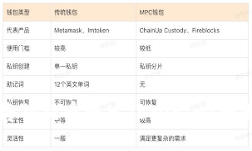 如何将狗狗币转入Tokenim:全面指南