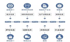 思考一个并且最接近用户