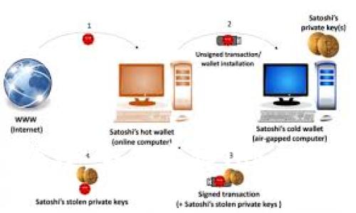 苹果Tokenim使用教程：全面掌握Tokenim的功能与实用技巧