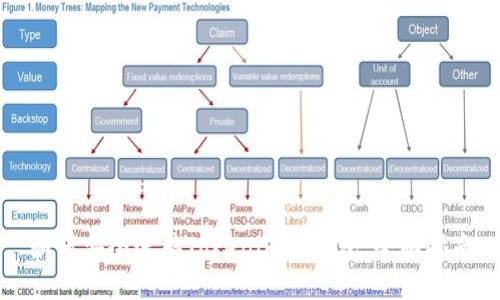 如何安全连接Tokenim冷钱包:全面指南