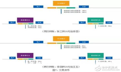 区块链积分奖励的深度解析:如何运作及其优势