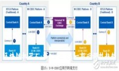 区块链机器人：深入了解