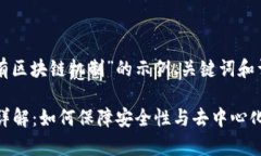下面是一个关于“公有区
