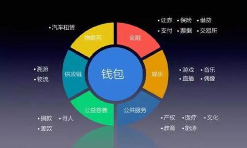 在数字货币交易中，将资产从一个平台转移到另一个平台是常见的需求。下面是一个简要的指导，教您如何将Tokenim上的资产转移到Gate.io交易所。

### 第一步：在Gate.io上创建账户

在进行任何转账之前，您需要确保在Gate.io上有一个有效的账户。

1. **访问Gate.io官网**：首先，确保您访问了Gate.io的官方网站。
2. **注册账户**：点击注册按钮，填写注册信息。通常您需要提供电子邮件地址、设置密码，并同意相关条款。
3. **验证账户**：根据Gate.io的要求，您可能需要进行邮箱验证或身份验证（KYC）。

### 第二步：获取您的Gate.io钱包地址

要将Tokenim上的资产转移到Gate.io，首先您需要获取您在Gate.io的相关钱包地址。

1. **登录Gate.io**：使用您的账户信息登录Gate.io。
2. **进入资产管理**：在首页，找到“资产”或“钱包”选项。
3. **选择资产类型**：在资产管理页面选择您想转移的数字货币（例如USDT、BTC等）。
4. **获取收款地址**：点击“充值”或“存款”，您会看到该资产的充值地址（通常是字符串形式的字母和数字组合）。
5. **复制地址**：将此地址复制到您的剪贴板中，确保它是准确的。

### 第三步：在Tokenim上进行转账

接下来，您需要在Tokenim上提交转账请求。

1. **登录Tokenim**：使用您的Tokenim账户信息登录平台。
2. **进入资产管理**：在Tokenim主页找到“资产”或“钱包”选项。
3. **选择提现**：找到您想要转移的资产，并选择“提现”或“转出”选项。
4. **输入Gate.io地址**：在提现界面，粘贴您刚才复制的Gate.io地址。
5. **输入金额**：输入您希望转移的金额。有些平台会建议您保留一些余额用于手续费。
6. **确认信息**：再次核实你输入的信息，包括钱包地址和金额，确保无误。
7. **完成转账**：提交转账请求，可能会请求您输入二次验证信息（如短信验证码或谷歌验证码等）。

### 第四步：确认转账状态

在Tokenim上提交转账后，您需要确认转账状态，并确保资产成功到账。

1. **查看历史记录**：在Tokenim上查看“历史记录”或“提现记录”，确认转账是否已成功。
2. **检查Gate.io**：稍等几分钟后，登录Gate.io并查看您的钱包，确认资产是否已到账。

### 第五步：处理转账问题

如果您的资产没有及时到账，您可以采取以下措施：

1. **确认区块链状态**：使用区块链浏览器（如Etherscan或Blockchain.com等）查看交易状态，确认您的交易是否被确认。
2. **联系客服**：如果出现问题，联系Tokenim或Gate.io的客服，提供必要的转账信息以获得帮助。

### 注意事项

- **确认地址**：总是仔细核对您转账的地址，错误的地址可能导致资金丢失。
- **网络拥堵**：在网络繁忙时转账可能会延迟，请耐心等待。
- **交易手续费**：了解Tokenim和Gate.io的交易手续费，以便提前做好预算。

### 相关的问题

1. **如何确保转账的安全性？**
2. **在转账过程中有哪些常见错误？**
3. **什么因素可能导致转账延迟？**
4. **如何处理转账失败的情况？**
5. **为什么选择Gate.io而不是其他交易所？**

接下来，我将逐个详细回答以上问题。