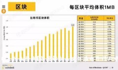 区块链电子项目是什么行