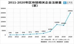 什么是区块链连接设备？