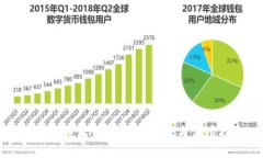 区块链钱包详解：关键信