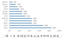   区块链存证类产品详解：