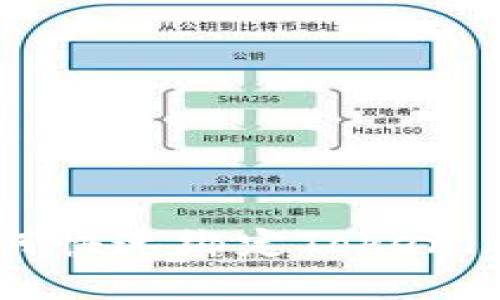 Title: 泰奇猫如何快速绑定Tokenim钱包的终极指南