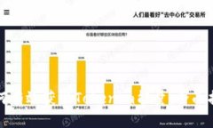 如何有效获取Tokenim能量：