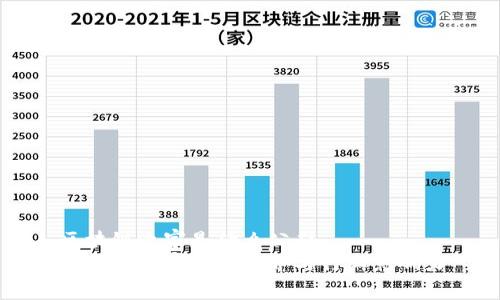 区块链之家是什么公司
区块链之家公司简介与行业影响力
