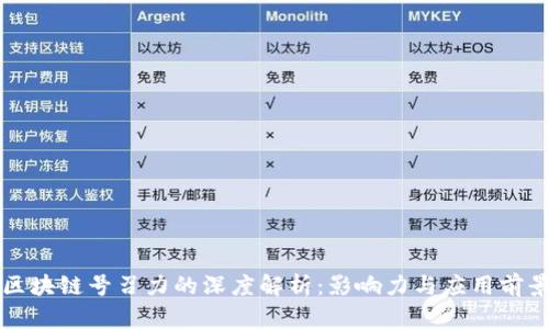 区块链号召力的深度解析：影响力与应用前景
