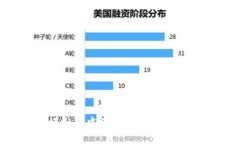 Tokenim在模拟器中的应用：