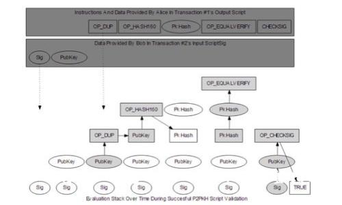 如何将BTC钱包导入Tokenim:完整指南