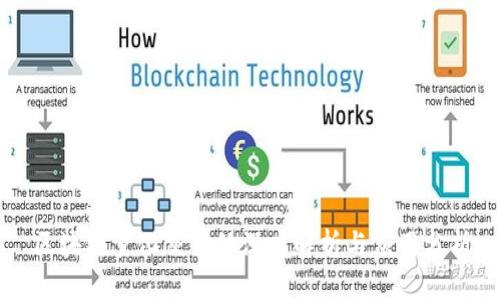 区块链量化交易的深度解析与应用分析