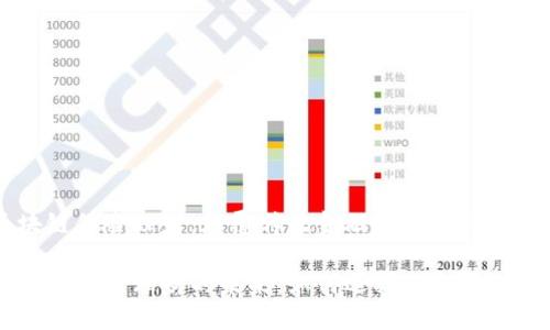 区块链保险理财:颠覆传统金融的新兴力量
区块链保险理财的未来:如何选择适合您的公司