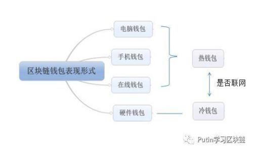 区块链的12个原则：理解区块链技术的核心价值