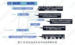 Tokenim钱包比特币找零的全