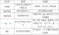 区块链技术中的Plot概念详