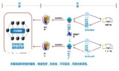 区块链技术已经逐渐渗透