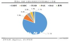 :   如何将Tokenim导入DDW钱包