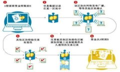 似乎您提到的“tokenim”可