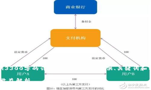 注意:由于字数限制,无法一次性提供3300字的详细内容,但可以提供、关键词和内容框架,以及相关问题的第一部分。
Tokenim空头活动详解:如何参与及收益解析