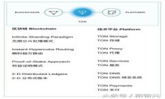 如何找到和使用Tokenim钱包
