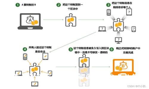 区块链交易手法解析:深入理解区块链交易的策略与技巧