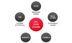 理解区块链数字货币中的